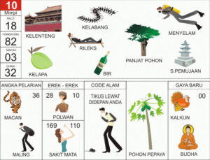 Erek Erek 10 Panduan Lengkap Buku Tafsir Mimpi 2D Bergambar menyajikan informasi yang kaya mengenai berbagai angka main, angka mimpi, pelarian, serta kode alam