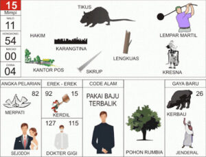 Rangkuman mengenai Erek-erek no 15 Menurut Buku Mimpi 2D Bergambar 00-99  lebih lengkap dengan Nomor Pelarian, Angka Main, Nomor Gaya Baru Dan Kode Alam