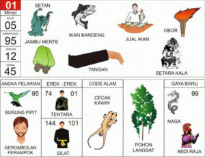 NOMOR EREK EREK 01 DI BUKU MIMPI 2D TERLENGKAP