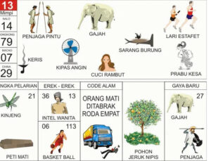 Rangkuman Erek Erek nomor 13 memiliki tafsir yang bervariasi dalam Buku Mimpi 2D Bergambar 00-99, mencakup angka main, nomor pelarian, dan kode alam