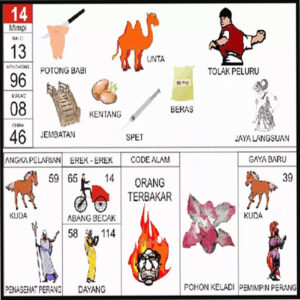 EREK-EREK 14:BUKU TAFSIR MIMPI DAN KODE ALAM TERLENGKAP Bagi anda yang sangat penasaran dengan arti erek erek no 14 ini dalam tafsir mimpi