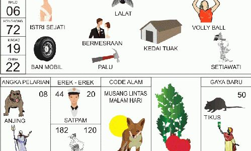 NOMOR EREK EREK 20 DI BUKU MIMPI 2D TERLENGKAP