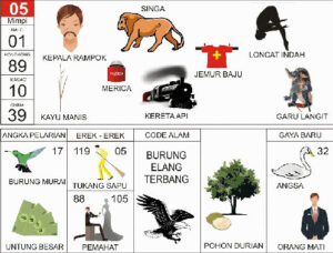 NOMOR EREK EREK 05 DI BUKU MIMPI 2D TERLENGKAP