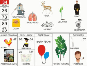 Erek Erek Nomor 34 dalam Buku Mimpi 2D Bergambar menyediakan berbagai tafsir yang dapat digunakan dalam permainan togel, kode alam, serta angka pelarian