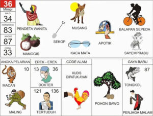 Penjelasan mengenai Erek-Erek nomor 36 dalam Buku Mimpi 2D Bergambar 00-99 yang mencakup Angka Main, Angka Pelarian, Gaya Baru, serta Kode Alam