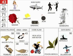 Erek Erek Nomor 43 merupakan bagian penting dalam Buku Mimpi 2D Bergambar yang sering dicari oleh banyak orang untuk prediksi angka togel