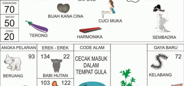 NOMOR EREK EREK 22 DI BUKU MIMPI 2D TERLENGKAP