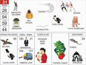 Angka 31 dalam Erek Erek memiliki berbagai simbol yang terkait dengan objek dan makna tertentu.