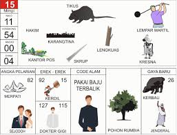 Panduan Terlengkap Buku Tafsir Mimpi  Erek-erek no 15  lebih lengkap dengan Nomor Pelarian, Angka Main, Nomor Gaya Baru