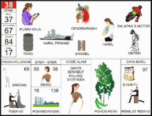 Angka-angka utama 38 dalam tafsir Erek Erek 38 atau kode alam dalam buku tafsir seribu mimpi bergambar melambangkan berbagai simbol seperti Putri Raja, Burung Cendrawasih, Balapan Sepeda Motor, Engsel, Drum, Kapal Perang, Hamil, dan Dewi Untari dalam Tokoh Wayang