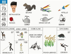 Erek Erek 80 dalam Buku Mimpi 2D Bergambar