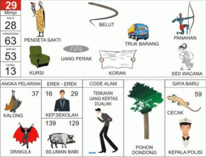 NOMOR EREK EREK 29 DI BUKU MIMPI 2D TERLENGKAP